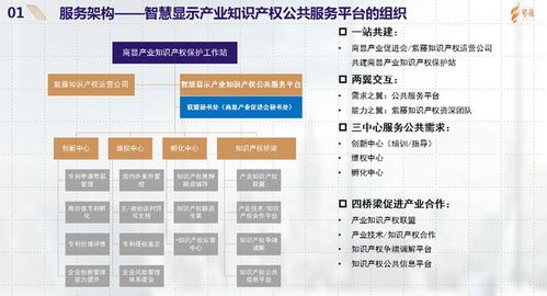 智慧顯示產(chǎn)業(yè)的知識產(chǎn)權(quán)機遇與挑戰(zhàn)——以紫藤知識產(chǎn)權(quán)運營公司為例