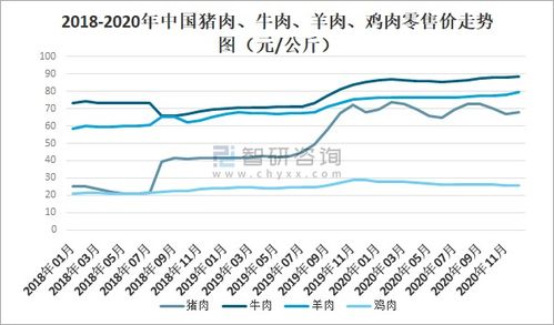 2020年中國冷凍冷藏食品行業現狀 疫情下的挑戰、變革與未來展望