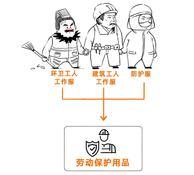 工作服計入福利費還是勞動保護費？一文解析勞動保護用品稅務處理